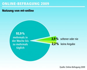 Befragung8