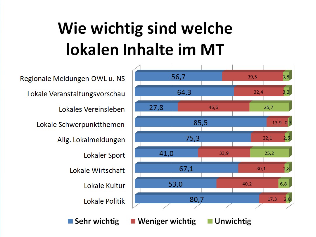 Leserbefragung_Ergebnisse_2