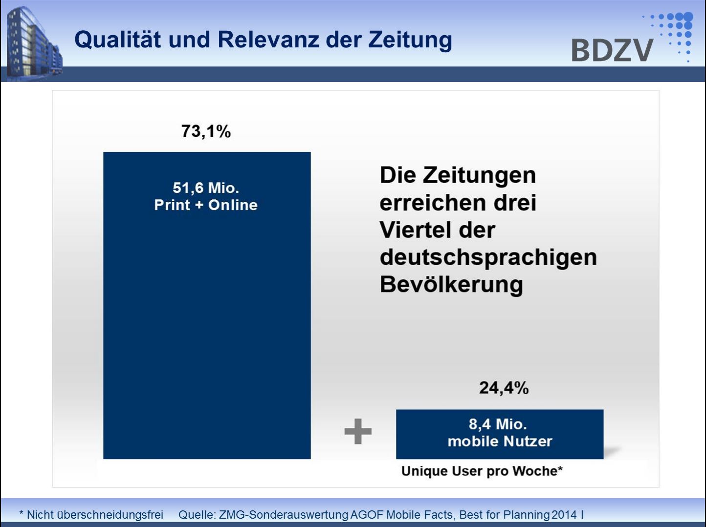 Relevanz