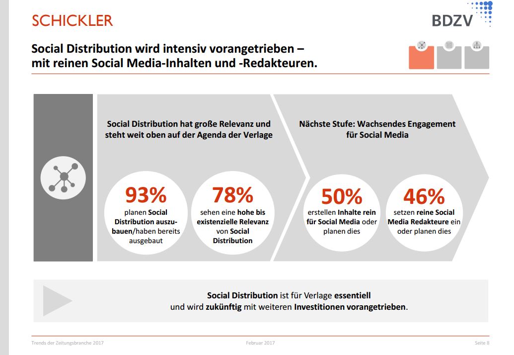 Die Verbreitung redaktioneller Inhalte in Sozialen Netzwerken wird für Verlage immer bedeutungsvoller. Repro: MT
